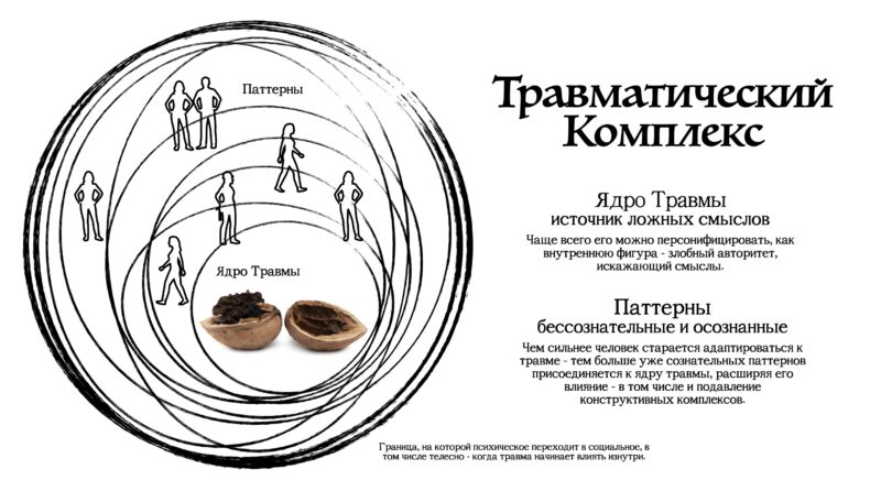 Психологическая динамика как алхимия внутренней трансформации: от Дома Боли к Царству Анимы